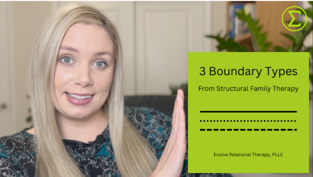 3 Types of Boundaries